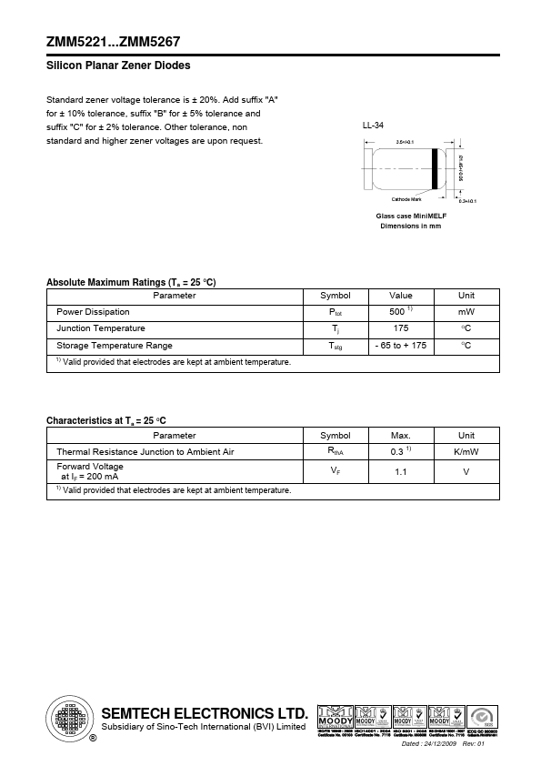 ZMM5252