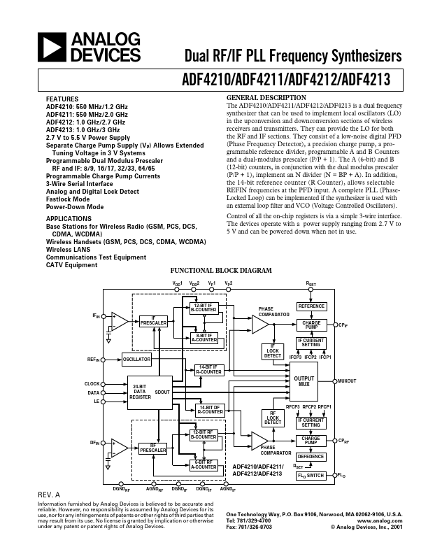 ADF4212