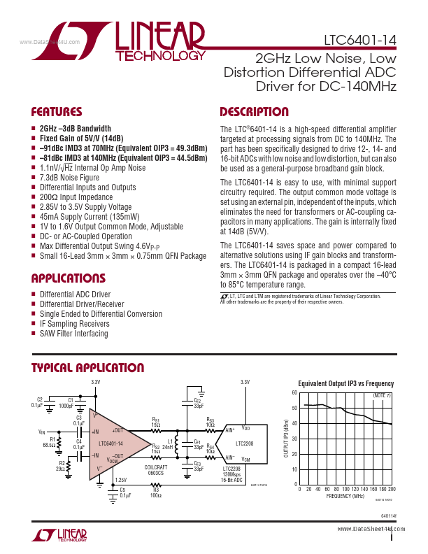 LTC6401-14