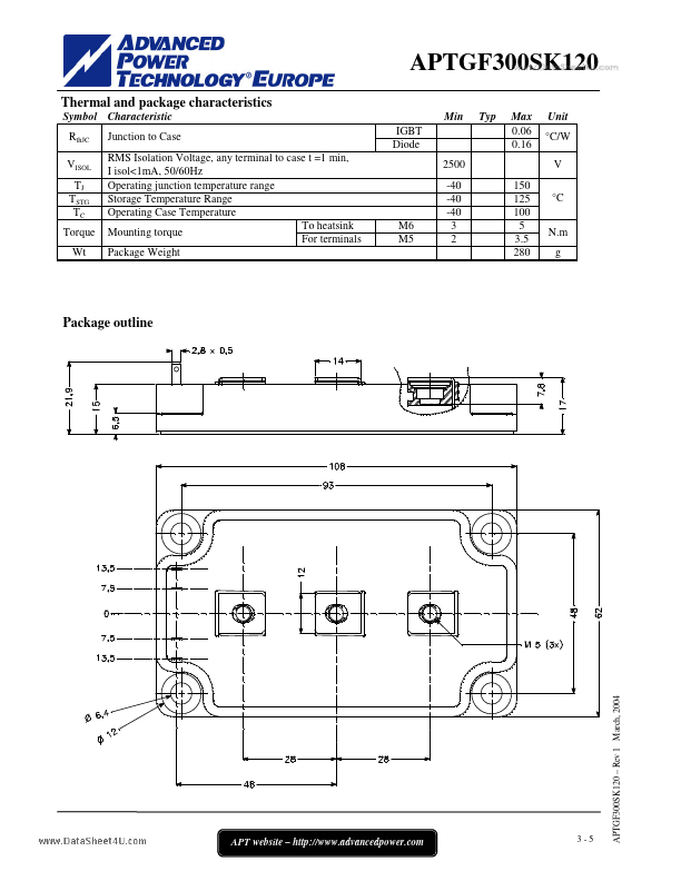 APTGF300SK120