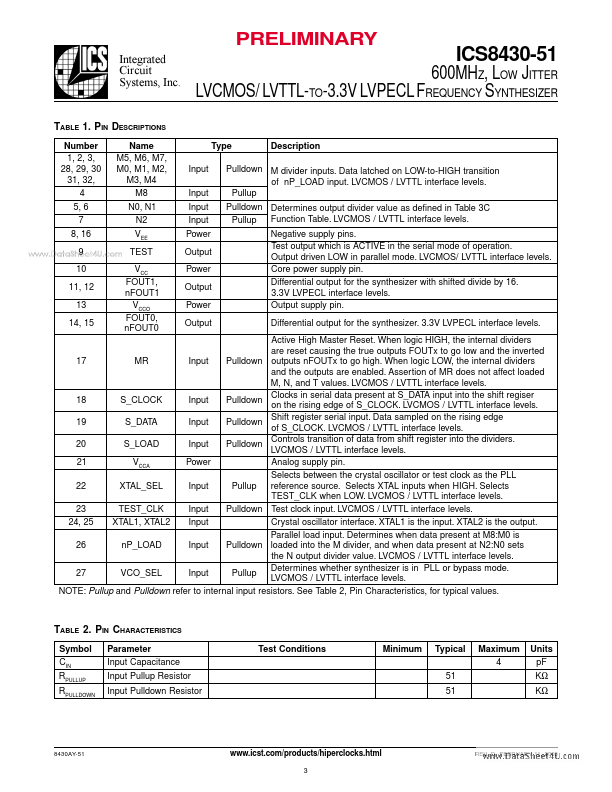 ICS8430-51