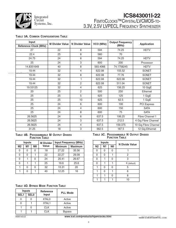 ICS843001I-22