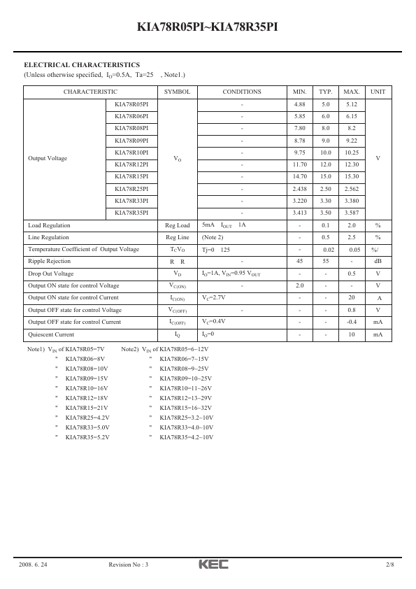 KIA78R15PI