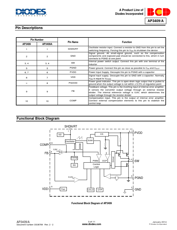 AP3409A