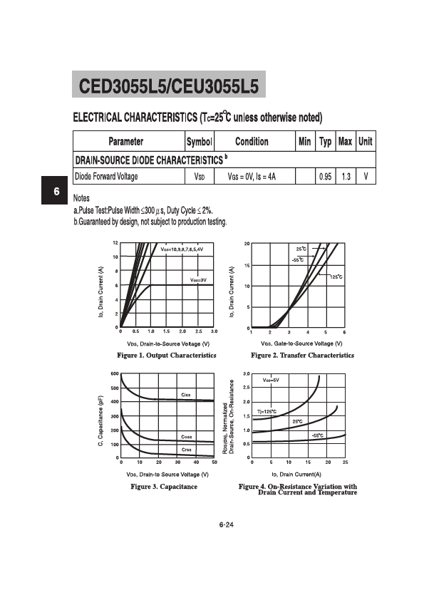 CED3055L5