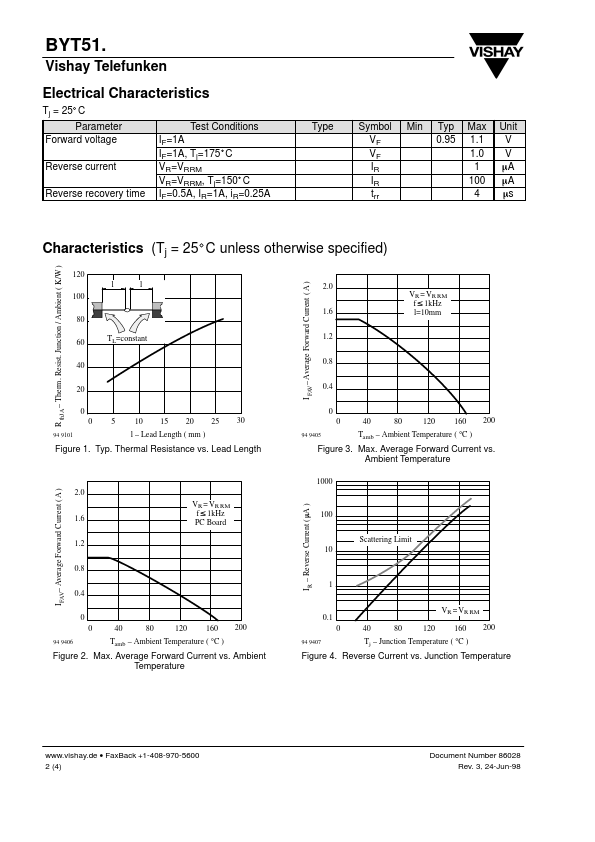 BYT51G