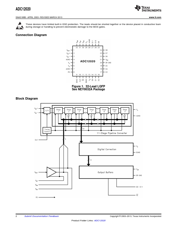 ADC12020