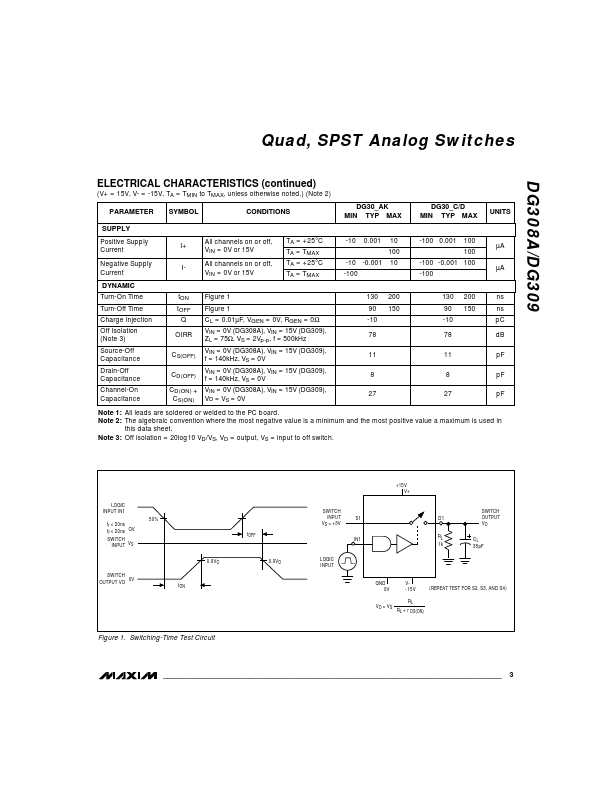 DG309