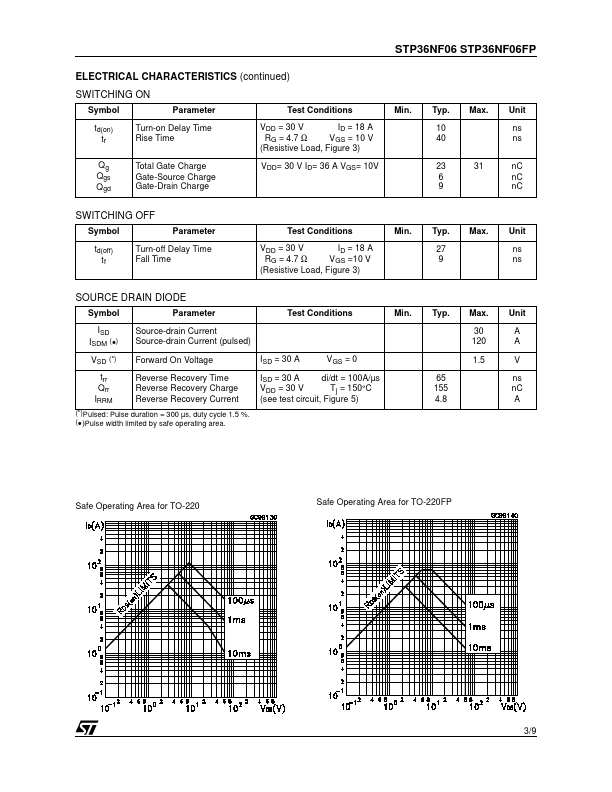 STP36NF06FP