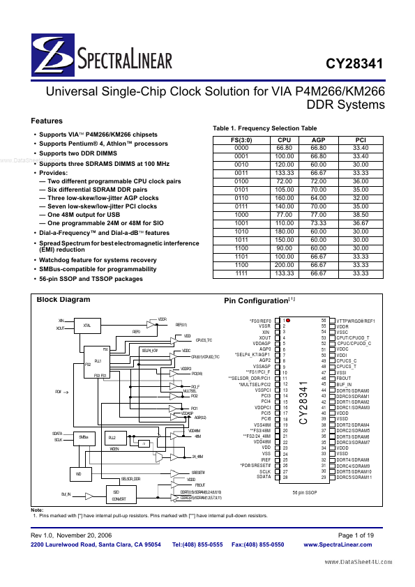 CY28341