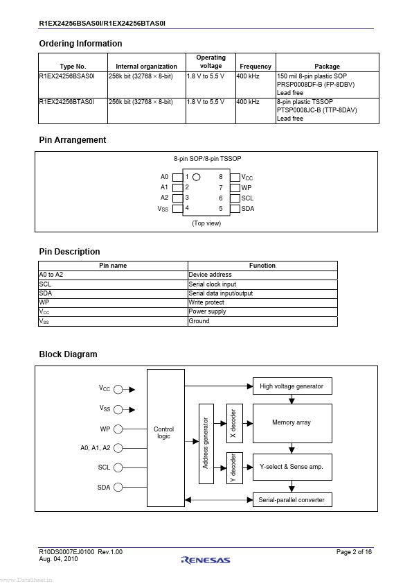 R1EX24256BSAS0I