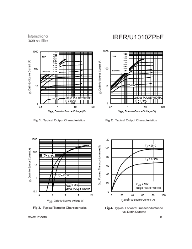 IRFU1010ZPBF