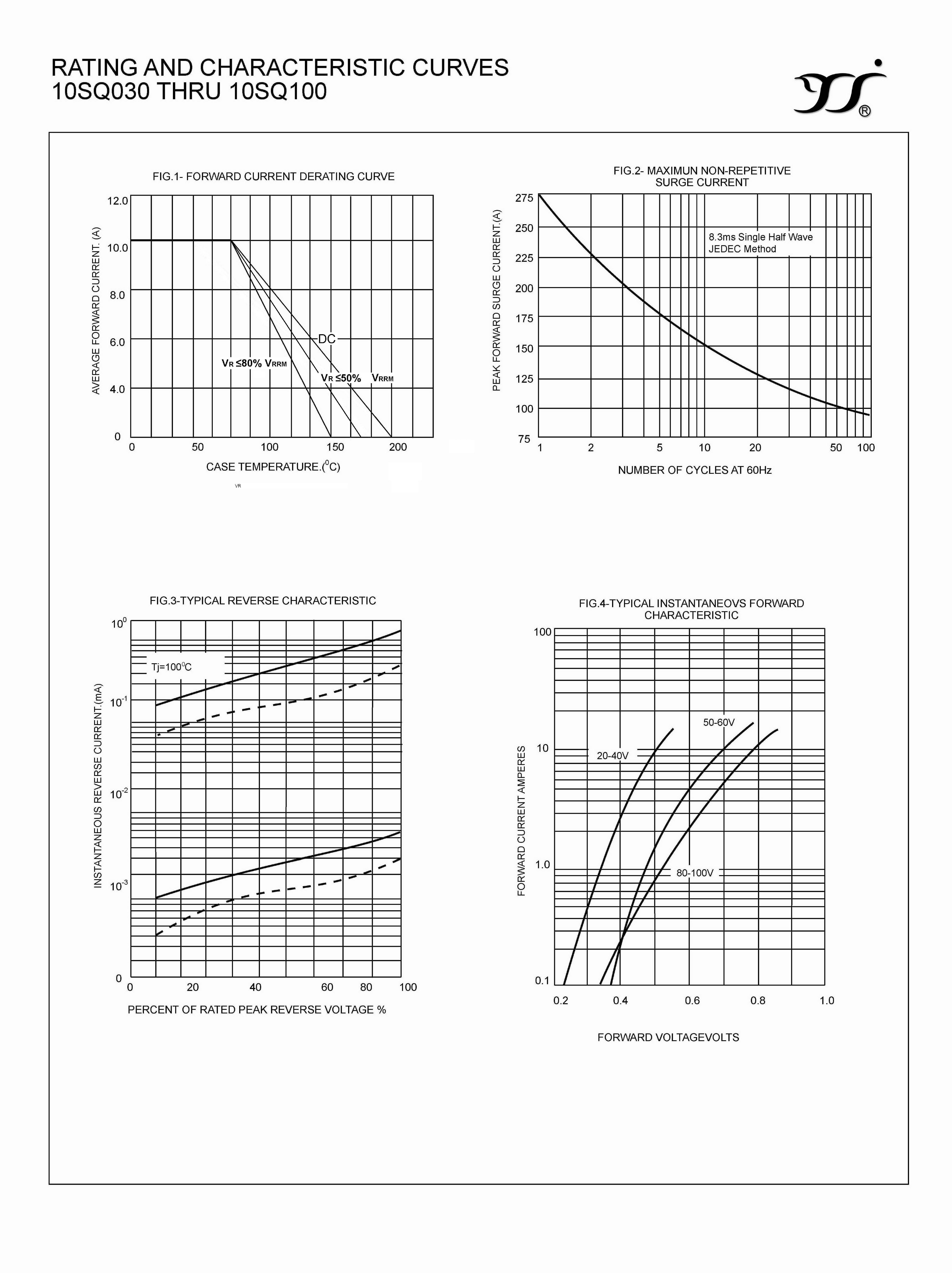 10SQ030