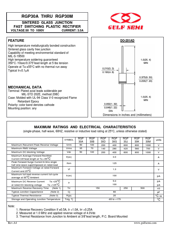 RGP30A