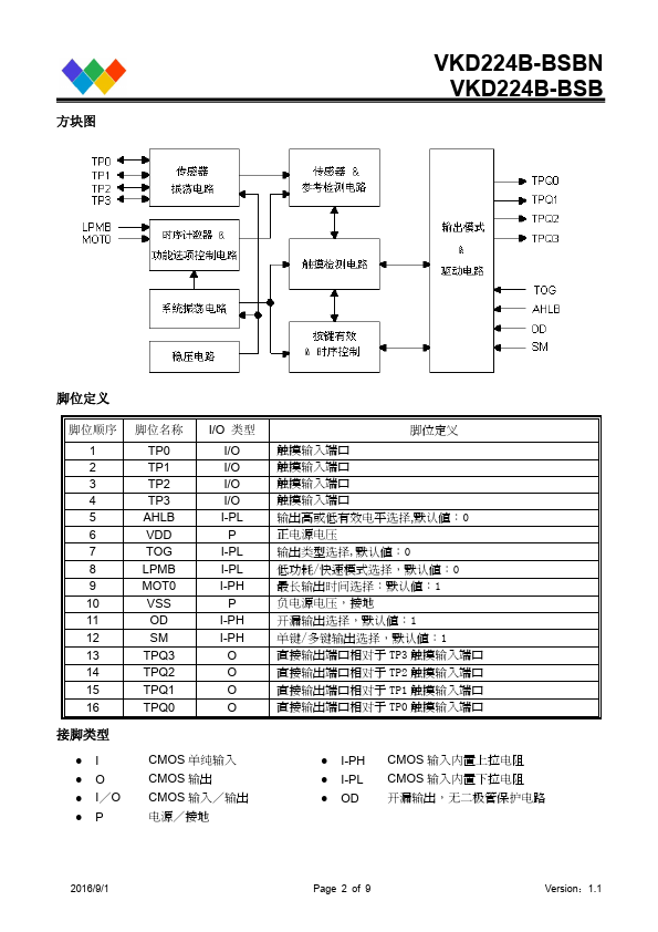 VKD224B-BSBN