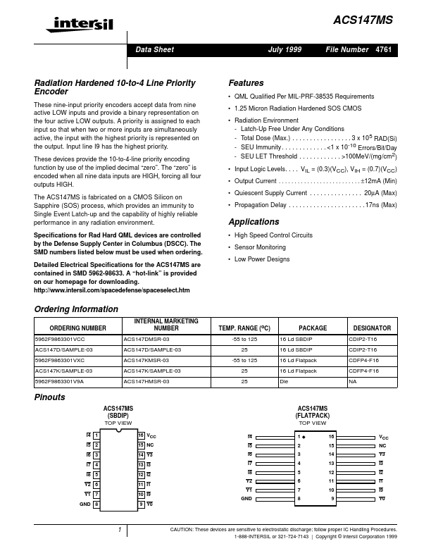 ACS147MS