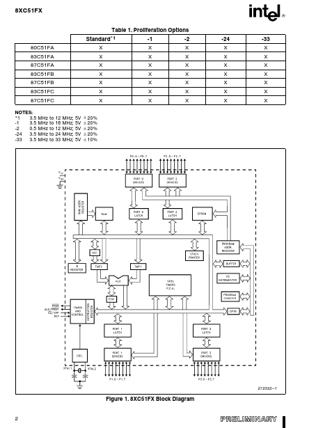 8XC51FX