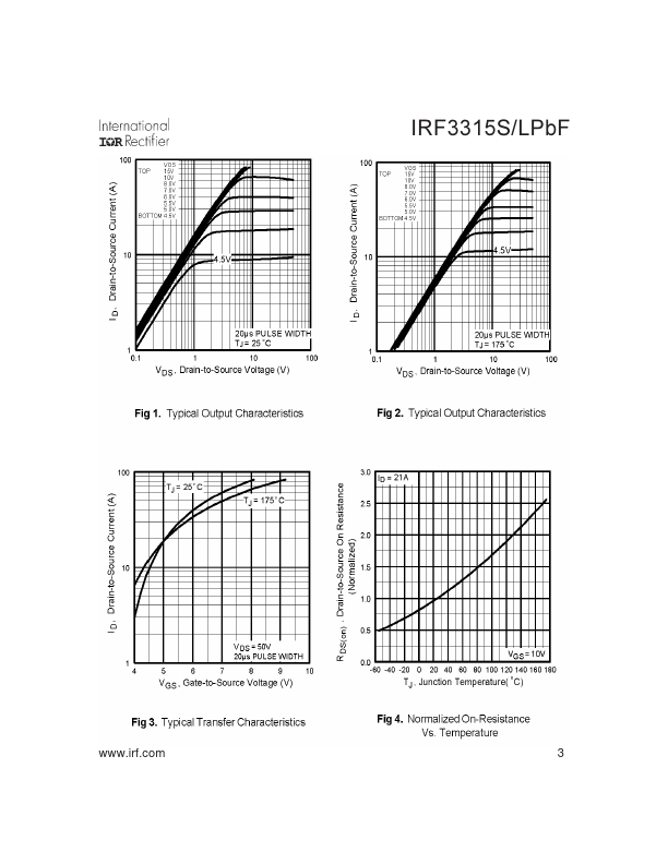 IRF3315SPbF