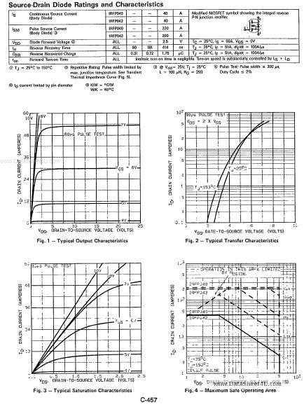 IRFP042