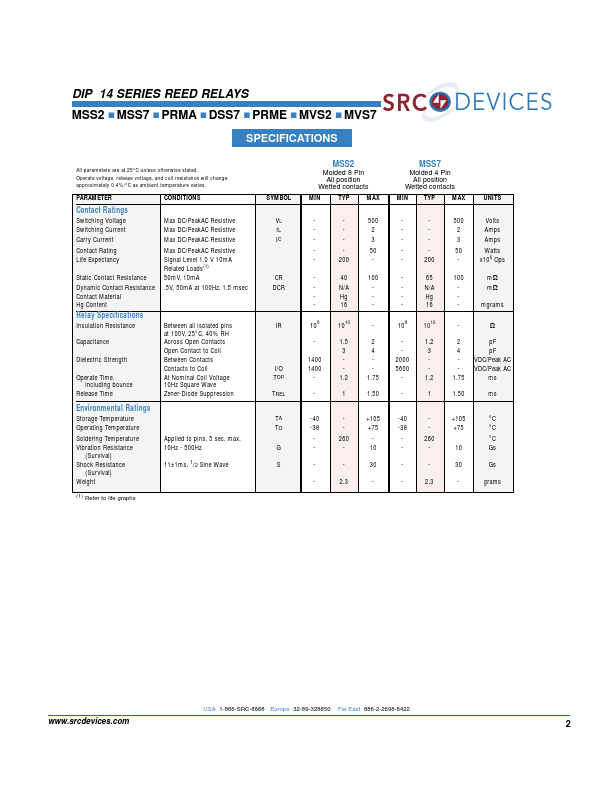 DSS7