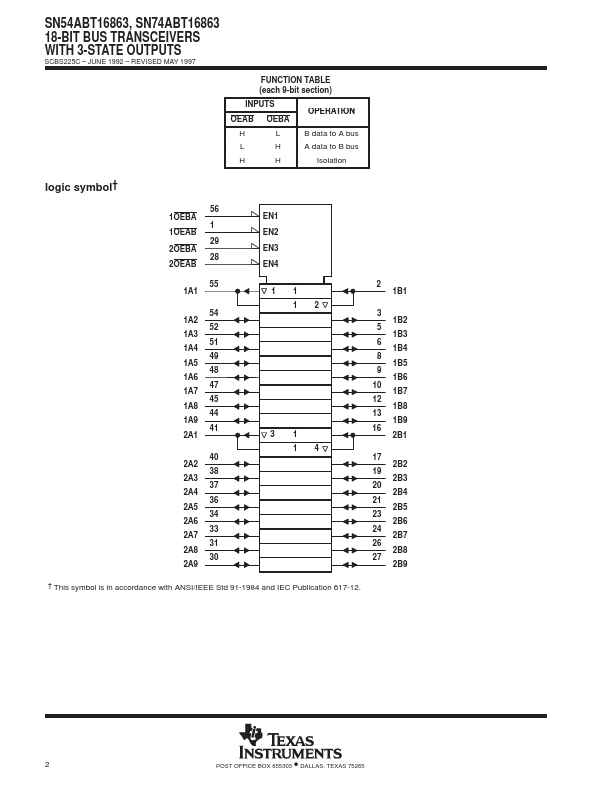 SN54ABT16863