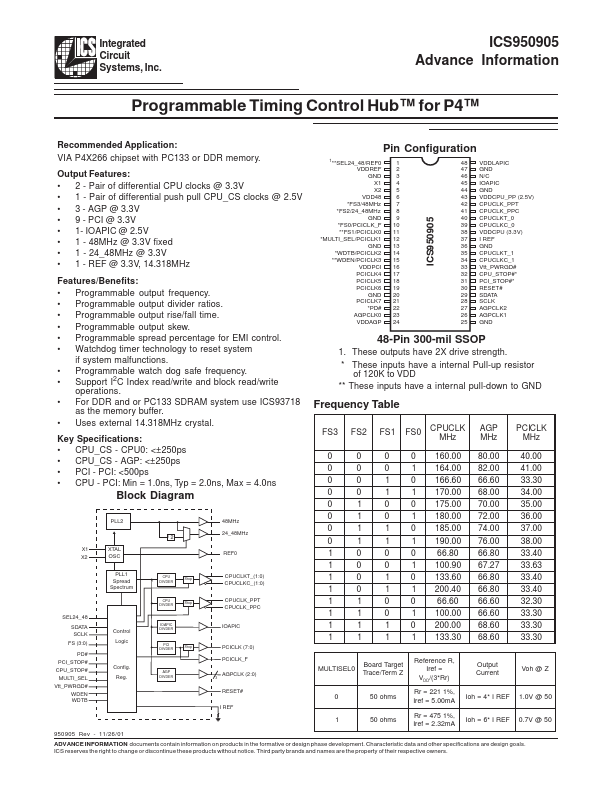 ICS950905