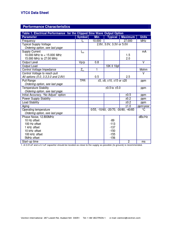 VTC4