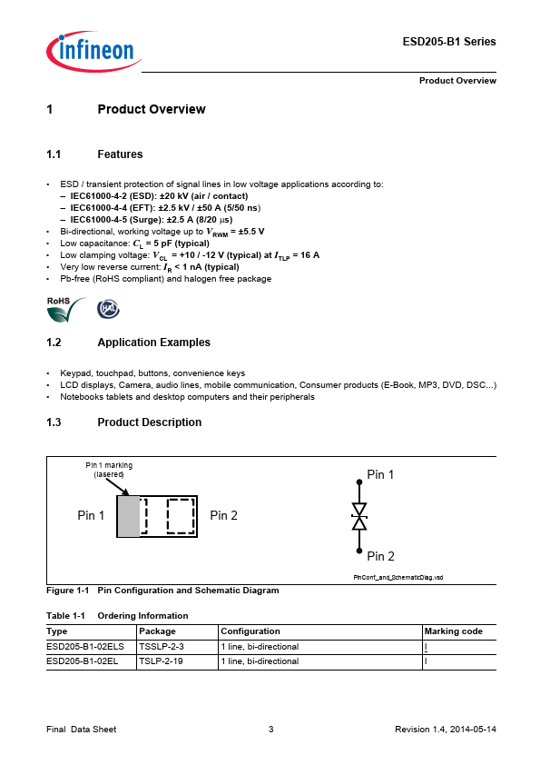 ESD205-B1