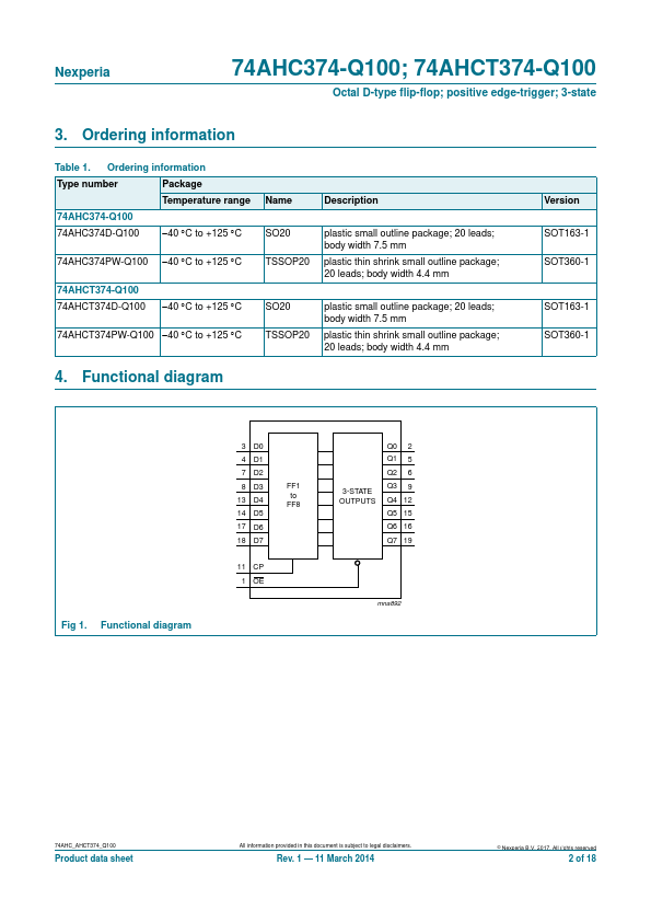 74AHCT374-Q100