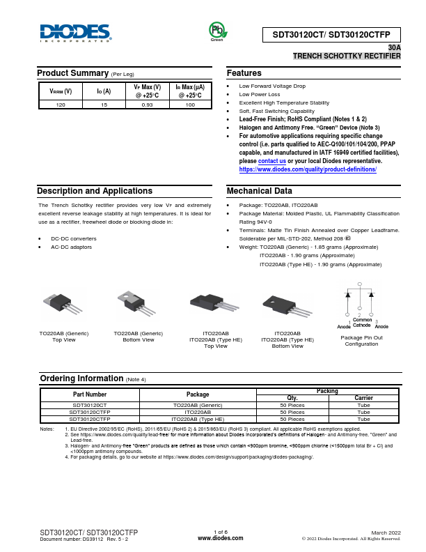 SDT30120CT