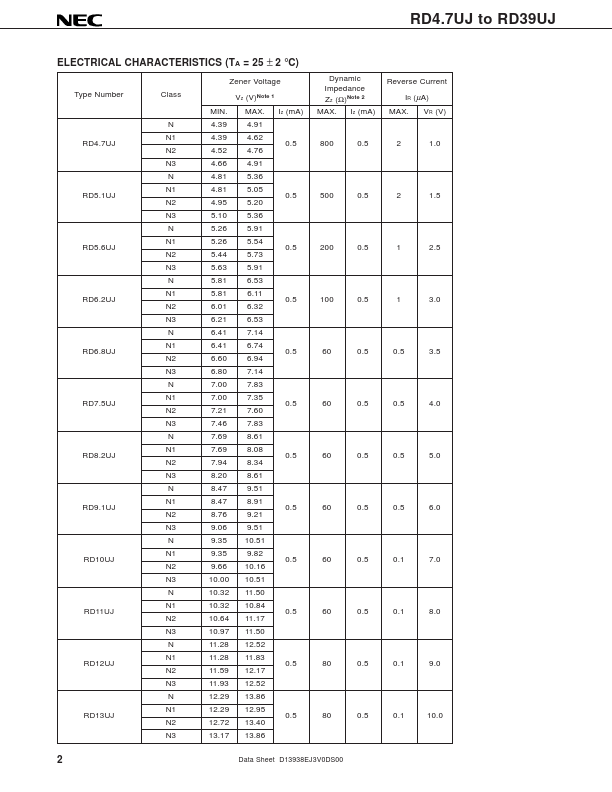 RD22UJ