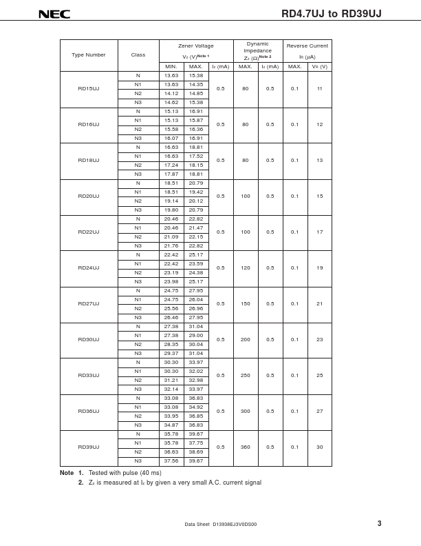 RD22UJ