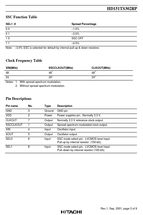 HD151TS302RP