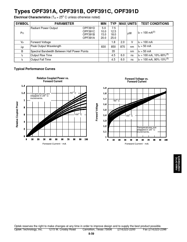 OPF391C