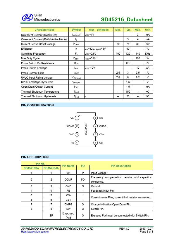 SD45216SATR