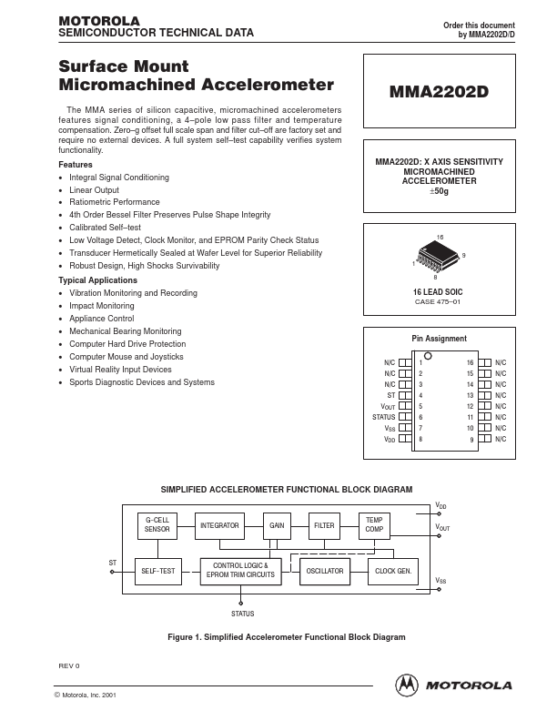 MMA2202D