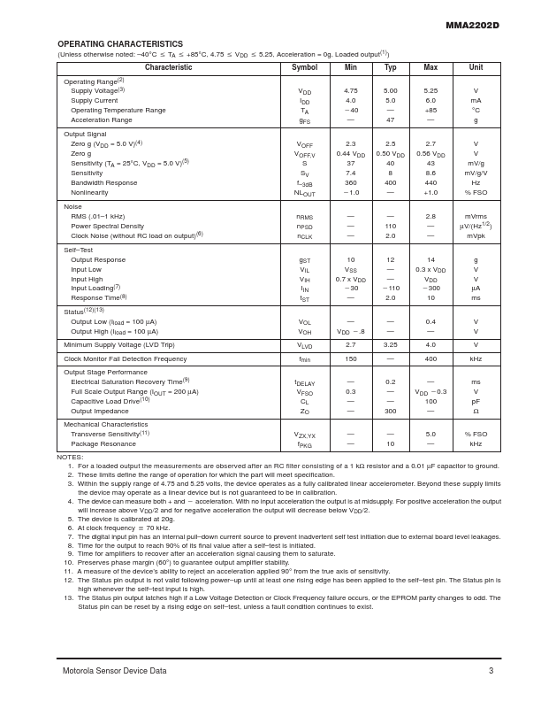 MMA2202D