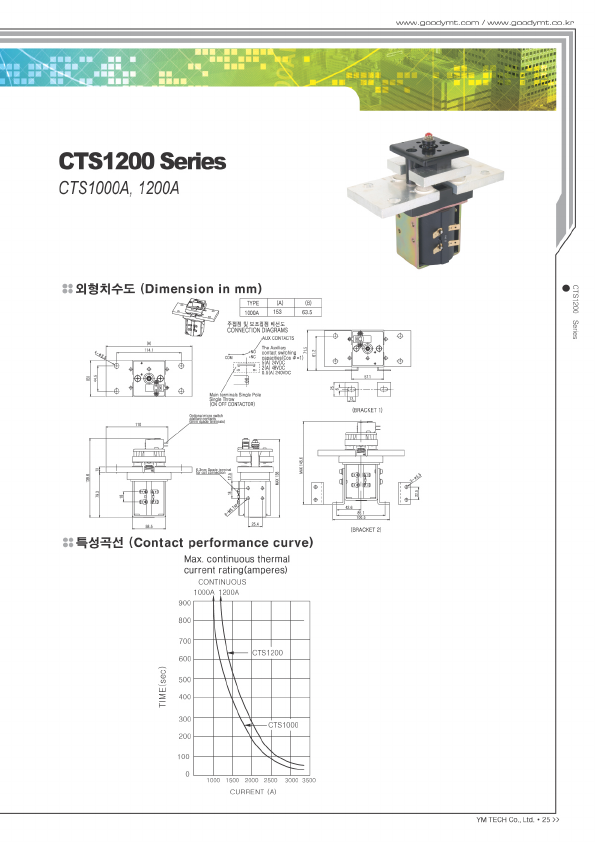 CTS1200A