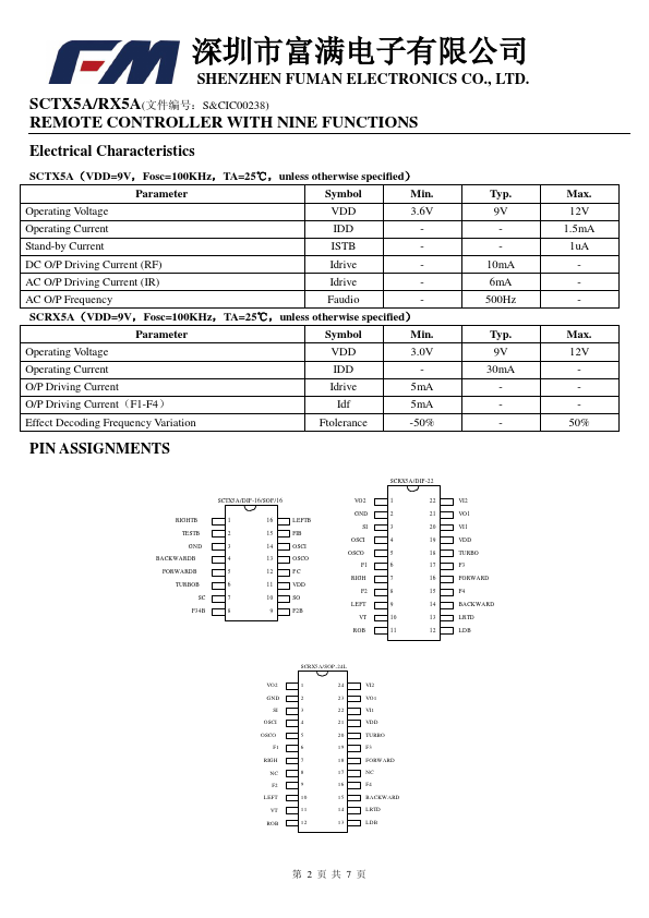 RX5A