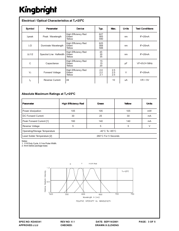 CC25-12xxx