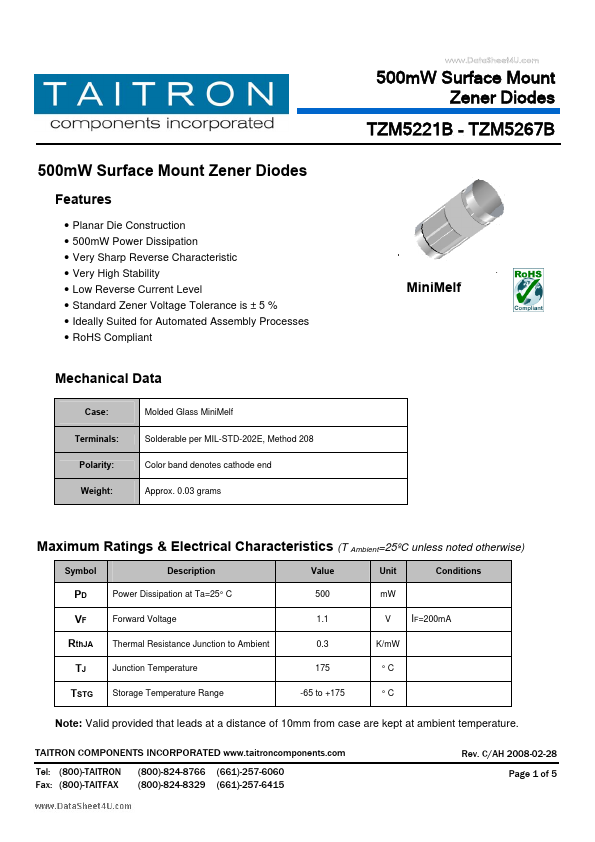 TZM5221B