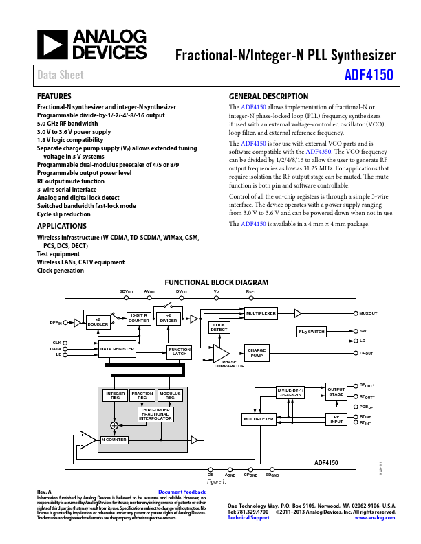 ADF4150