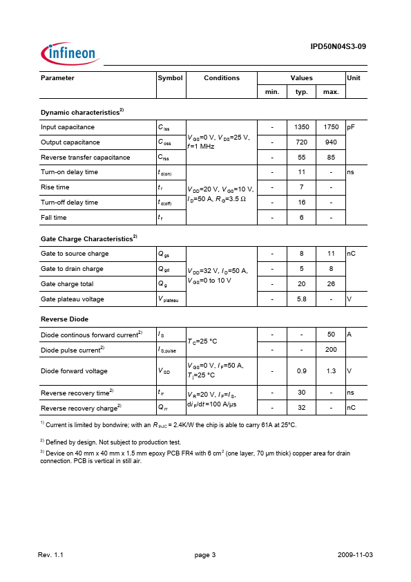 IPD50N04S3-09