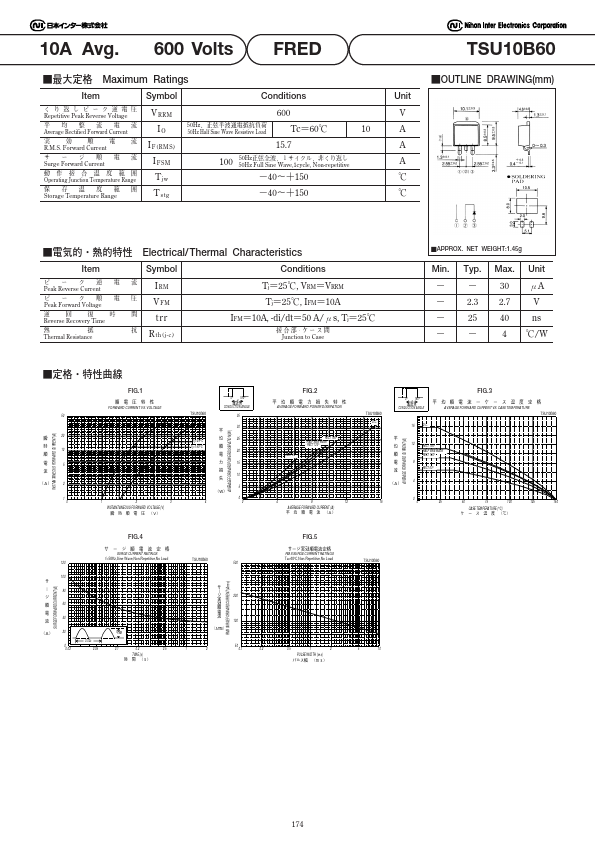 TSU10B60