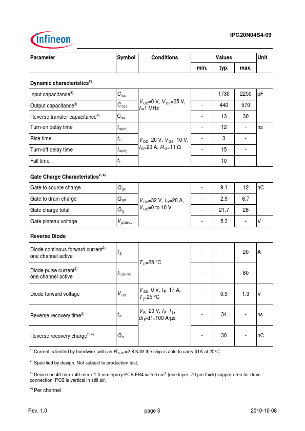 IPG20N04S4-09