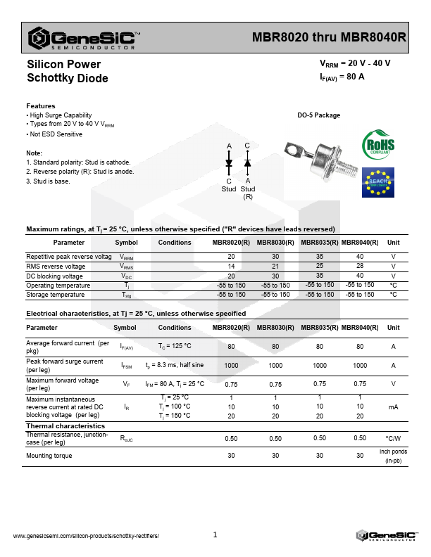 MBR8030