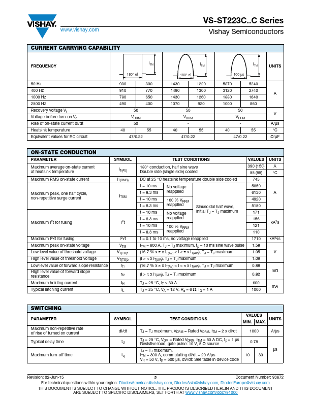 VS-ST223C08CFL0