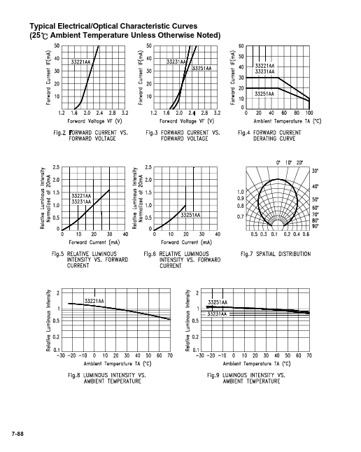 LTL-33251AA