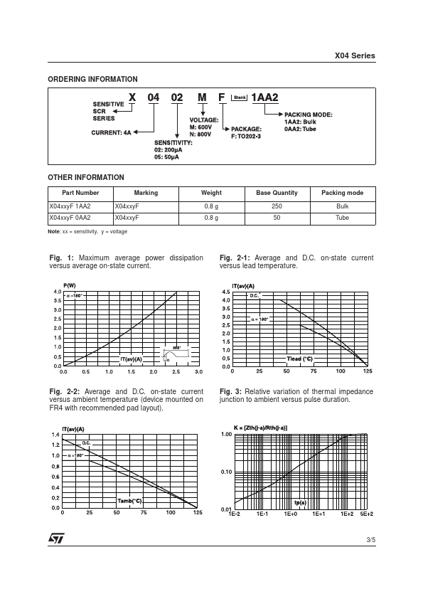 X0402NF