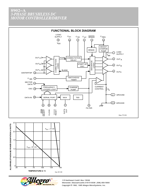 8902A